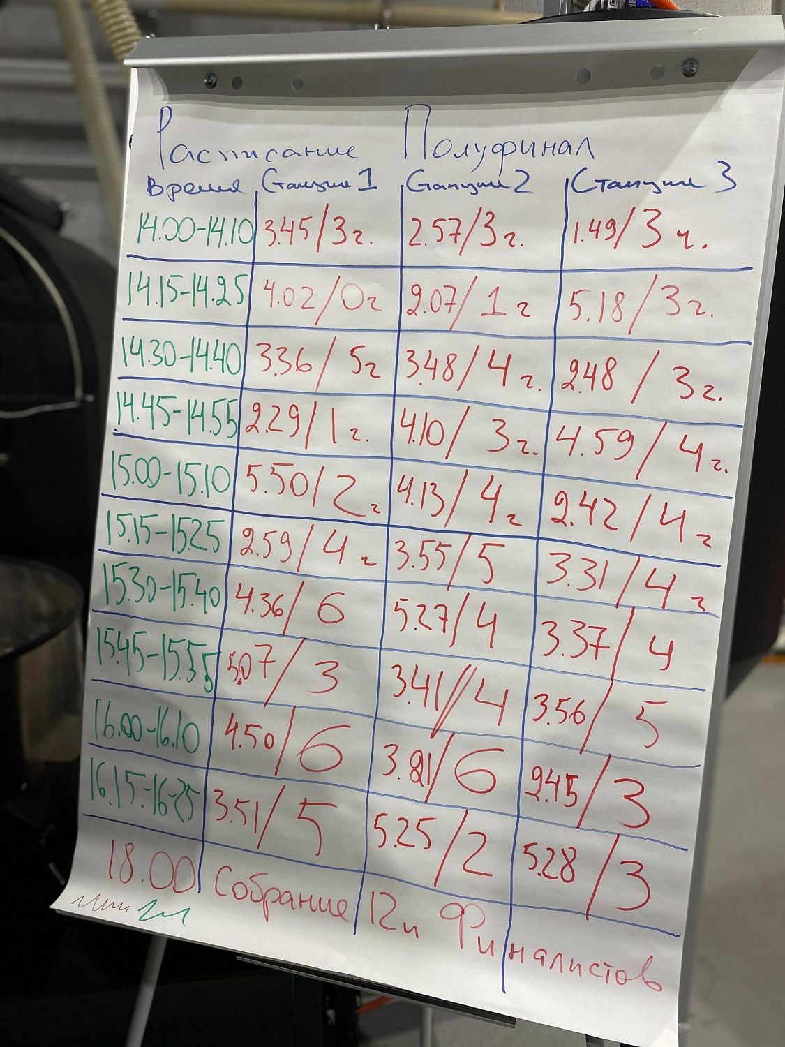 Чемпионат по каптестингу